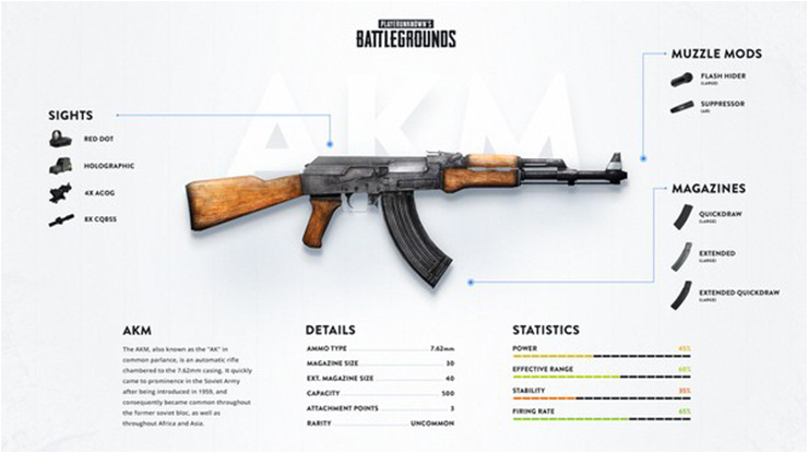 Ini Dia Attachment AKM PUBG Mobile yang Wajib Digunakan