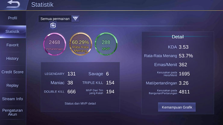 Apa Itu KDA Mobile Legend 1